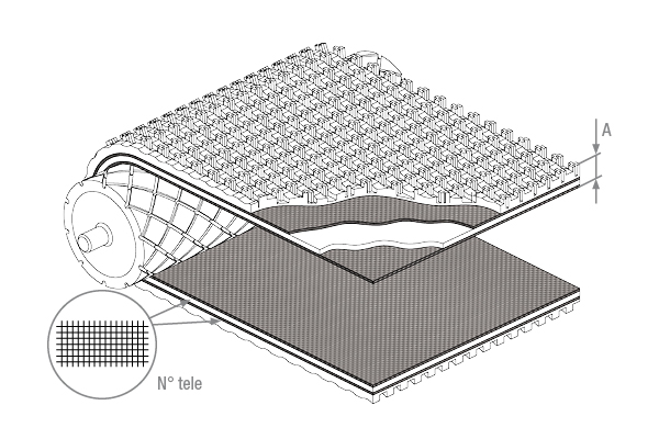 Nastri in PVC-PU strutturati