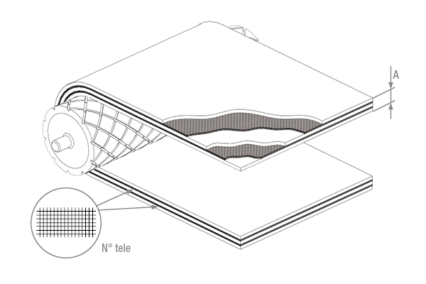 Nastri in PVC-PU doppia copertura