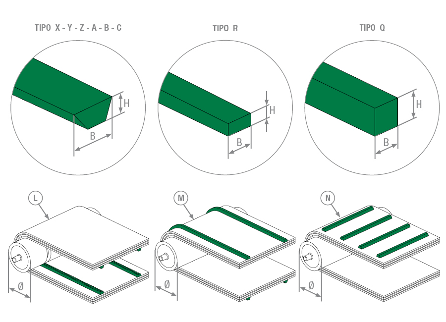 Guide in PVC-PU