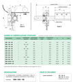 RDE 1050 - RS