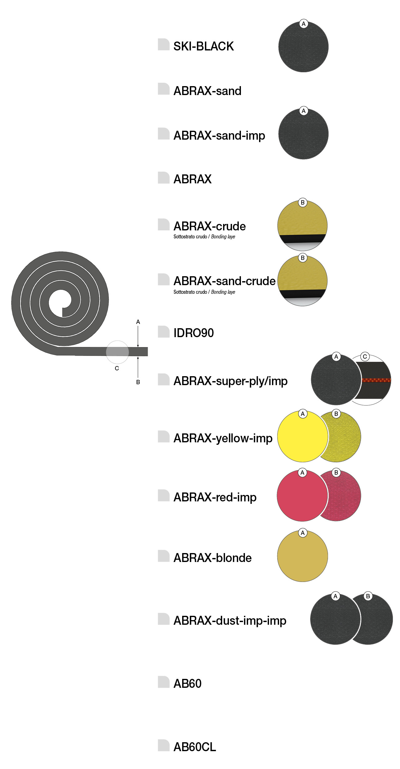 Lastre anti abrasive