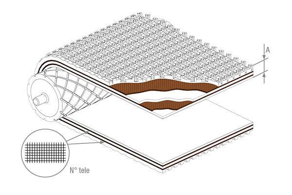 Nastri PVC-PU strutturati in gomma