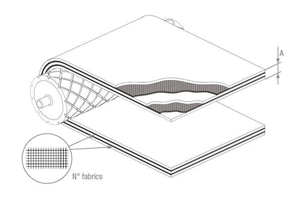 Nastri PVC-PU doppia copertura