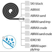 Anti abrasive sheets