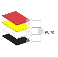 PU 70 SH sheets