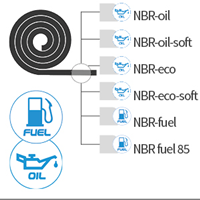 Oil/fuel resistant sheets