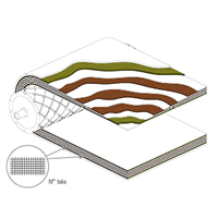 Cross rigid fabric conveyor belts